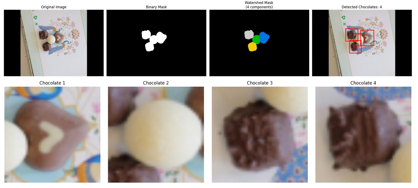Example of chocolate classification results with detected instances and their predicted classes