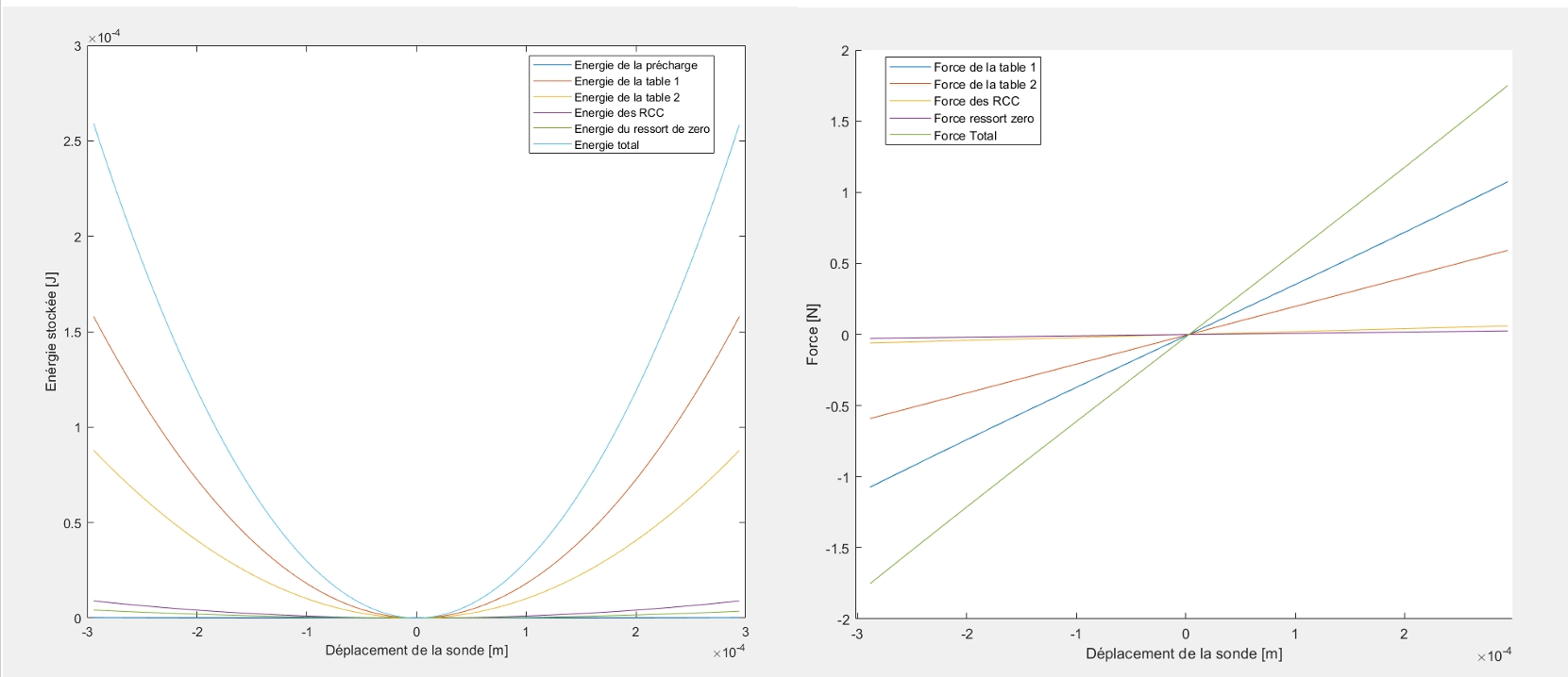 Sensor configuration without preloading, showing the baseline flexure arrangement
