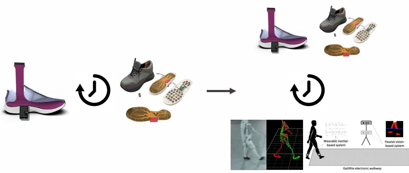 Real-Time Gait Analysis Sync