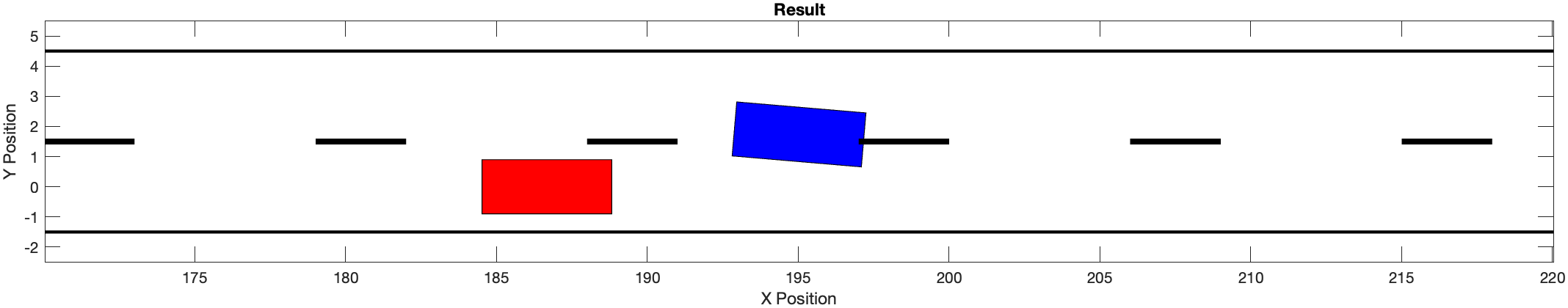 Advanced Model Predictive Vehicle Control